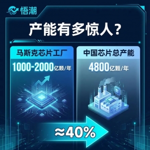 马斯克要建全球最大芯片厂,产能抵中国40%?