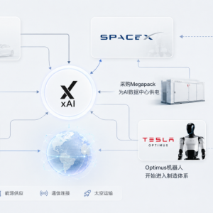 马斯克正在把理想世界,重写成一个操作系统