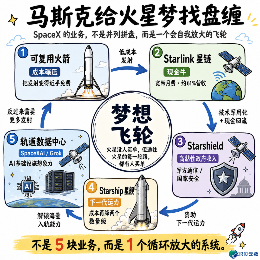 马斯克的2万亿火星赌局