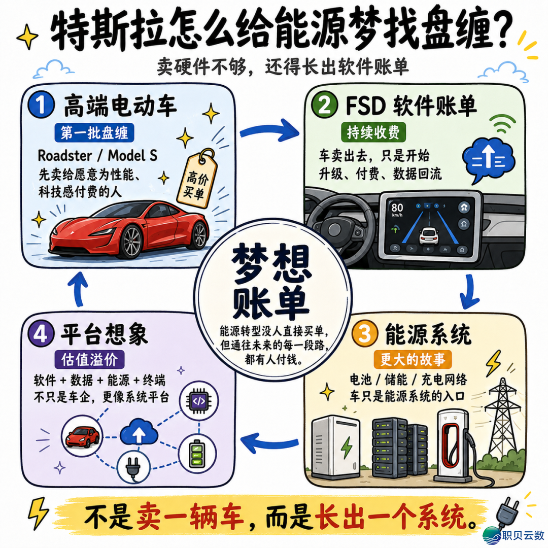 马斯克的2万亿火星赌局