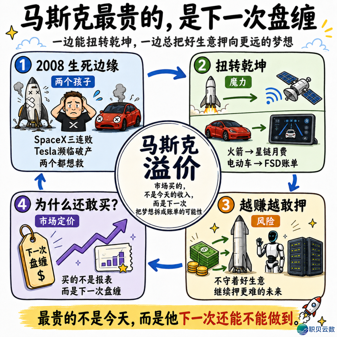 马斯克的2万亿火星赌局