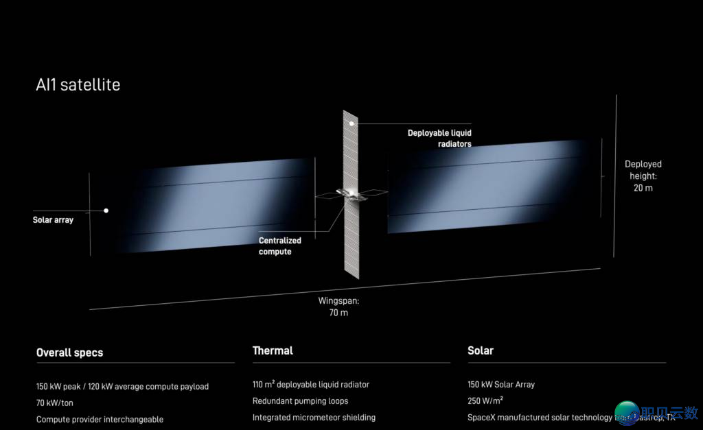 马斯克 SpaceX 还没把数据中心送上太空,中国 GobiX 已在戈壁落地