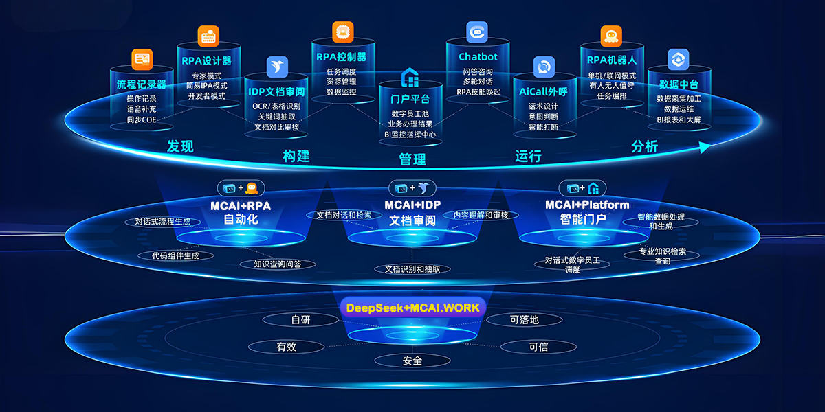 AI数字化转型解决方案