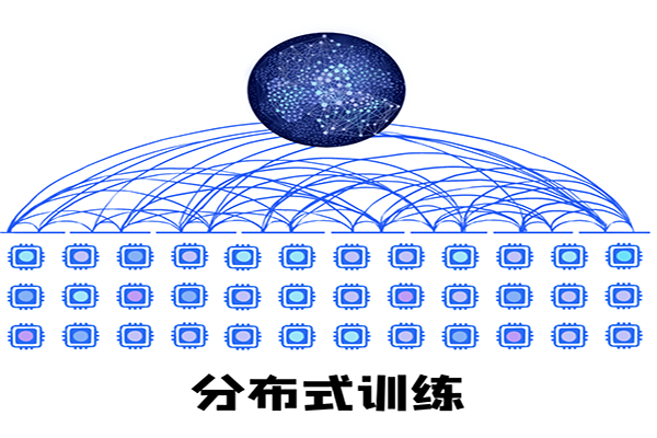 模型训练与优化