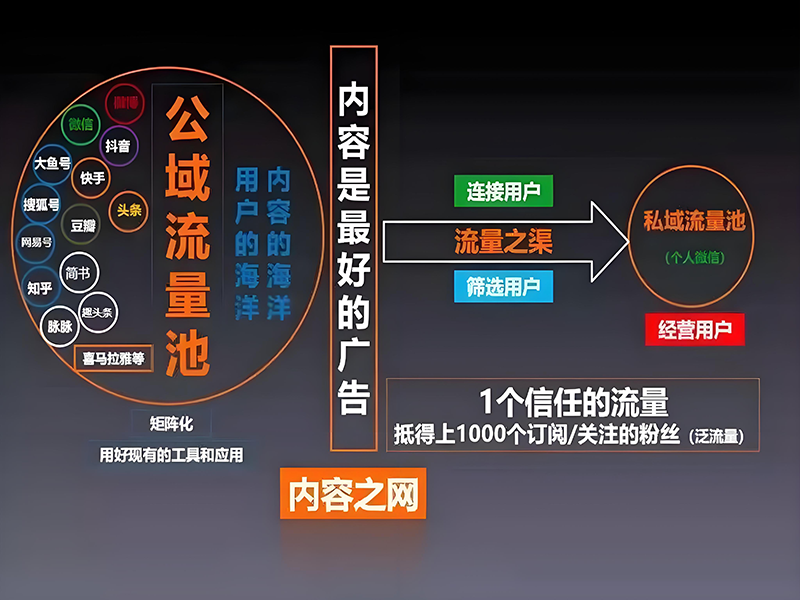 私域电商平台界面