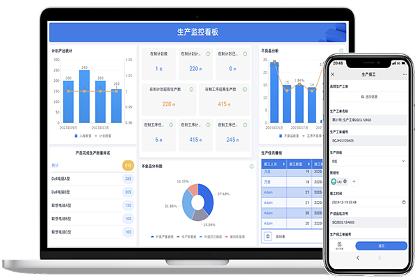 制造行业数据分析案例