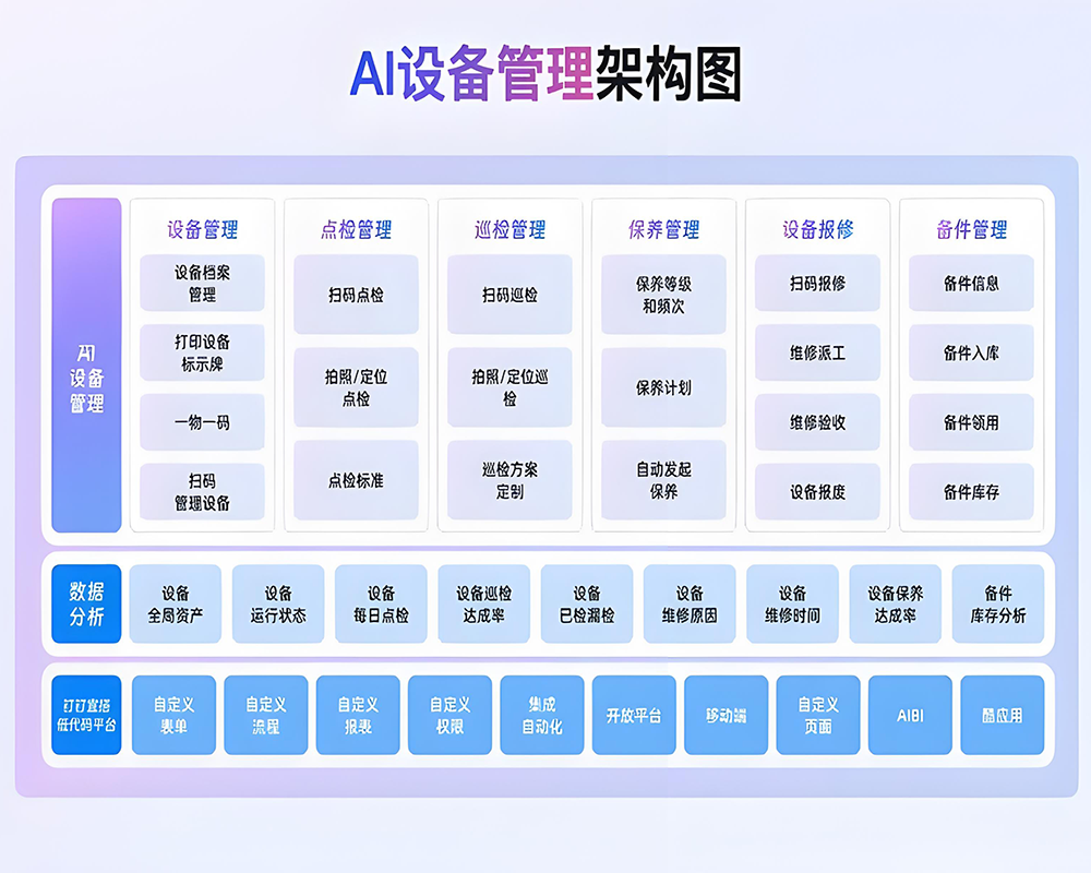 技术架构图
