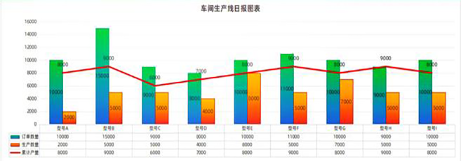 生产效率对比图表