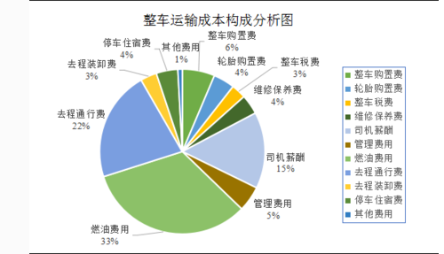 成本节约分析图表