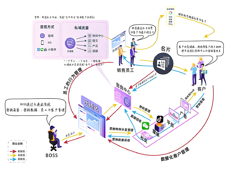 私域变现解决方案