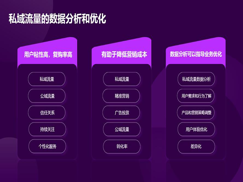私域运营体系搭建