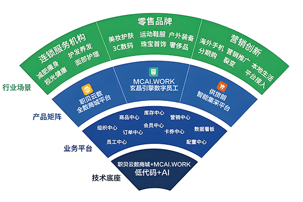 智能营销与用户运营